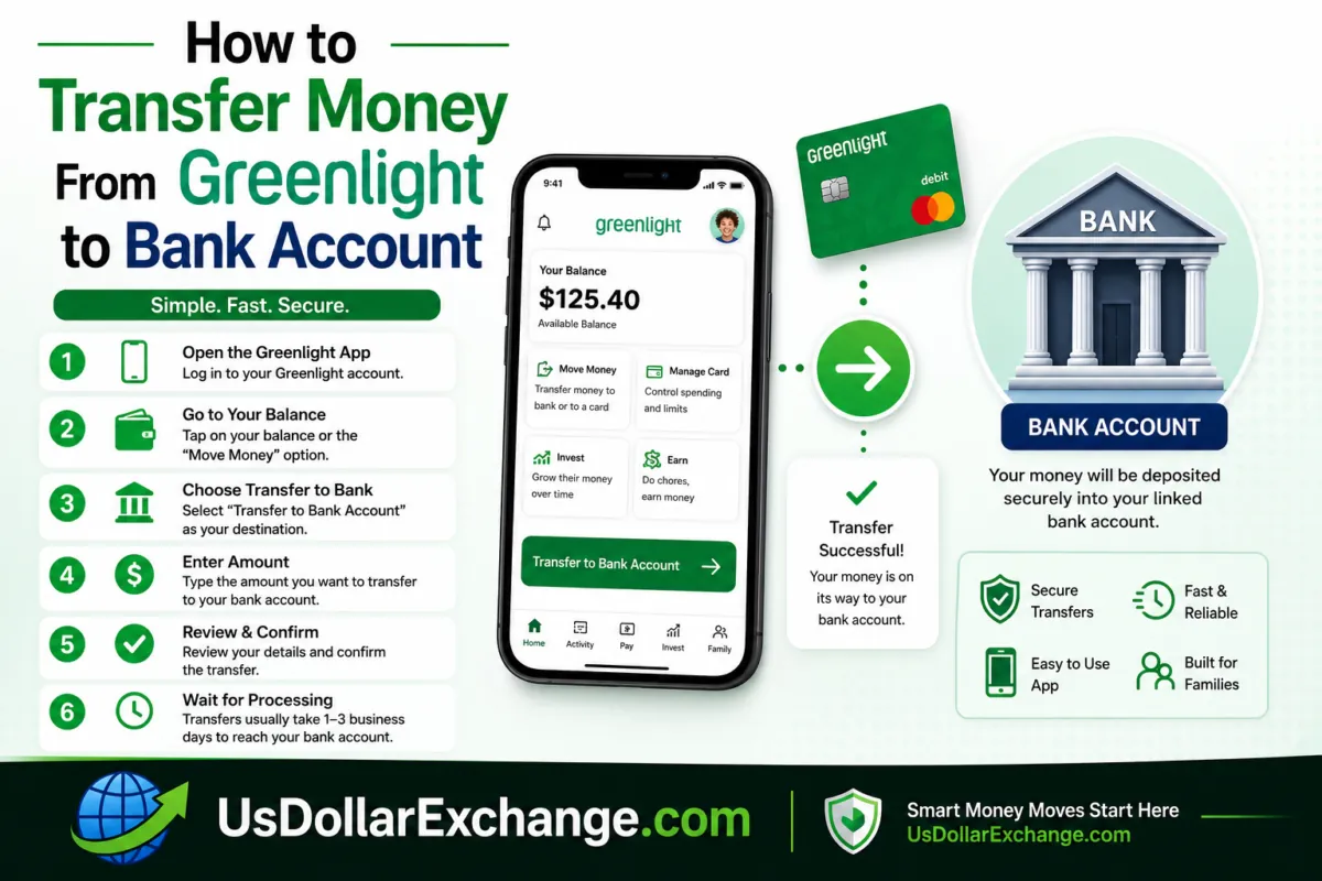 How to transfer money from Greenlight to bank account: Step-by-step guide with app screenshots.