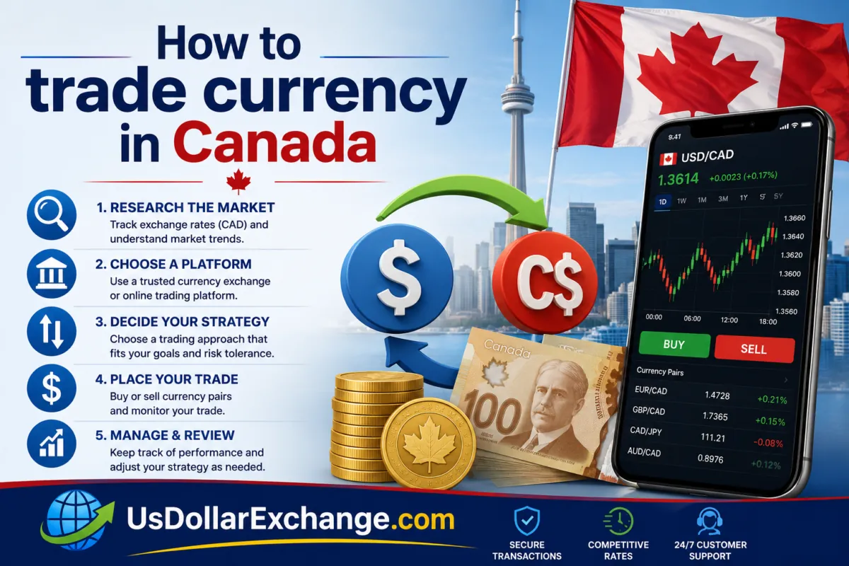 How to trade currency in Canada: Steps, phone app, Canadian flag, and CAD currency.