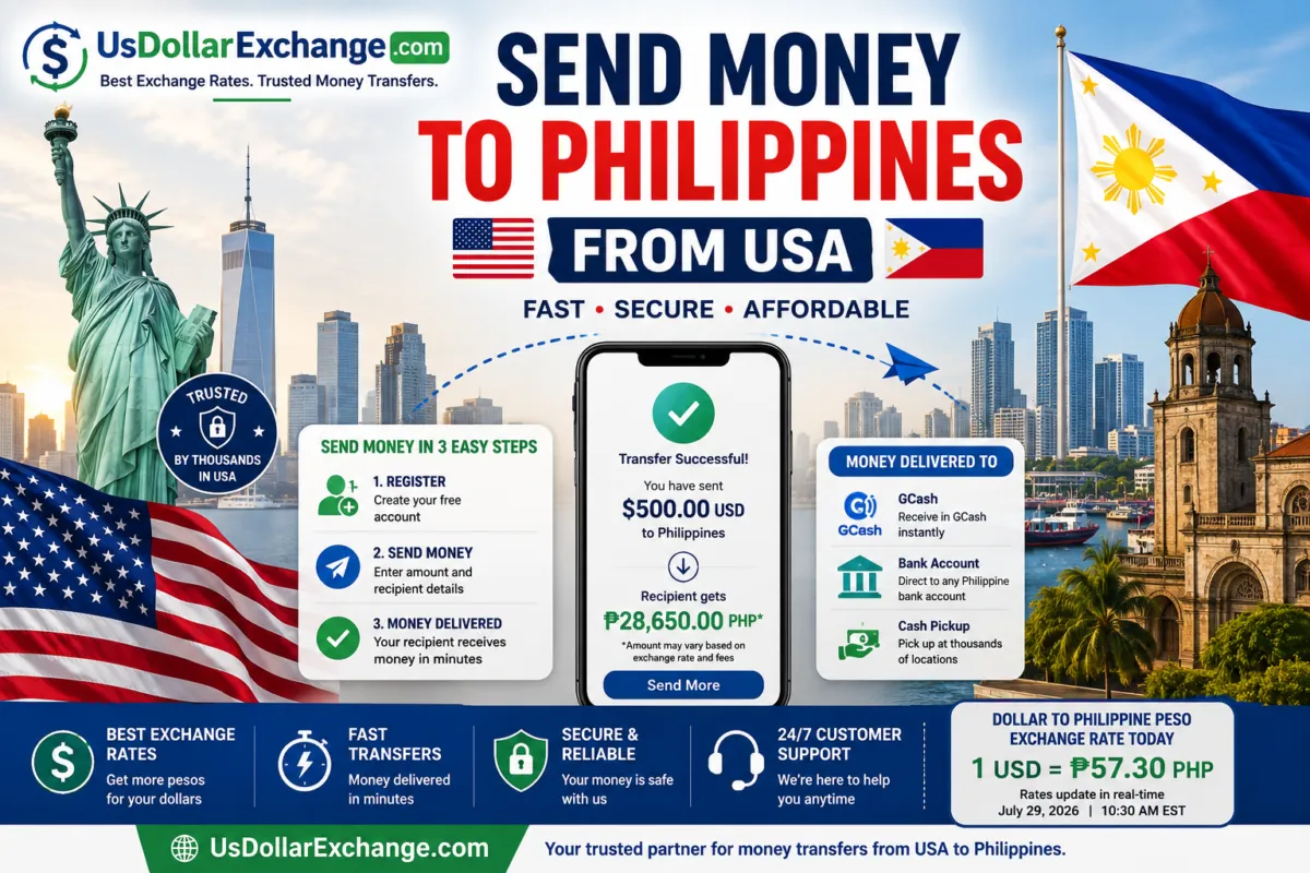 Send money to Philippines from USA with UsDollarExchange. Fast, secure, affordable transfers.