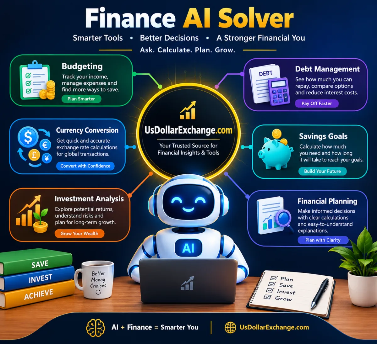 Finance AI Solver robot with tools for budgeting, debt management, savings, and more.